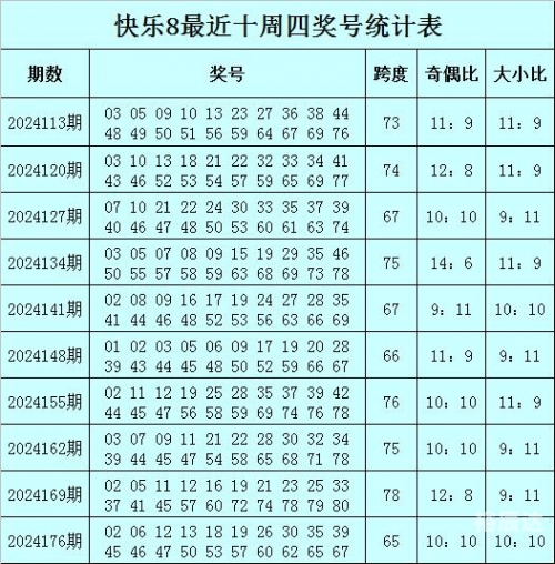 快乐8开奖结果今天晚上号码查询双色球今天晚上快乐8开奖结果揭晓-第3张图片