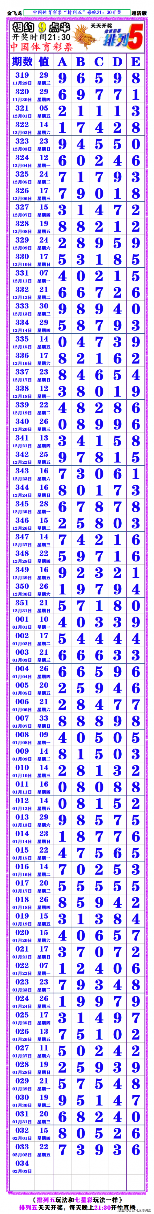 七星彩玩法数字范围是多少七星彩玩法介绍-第2张图片