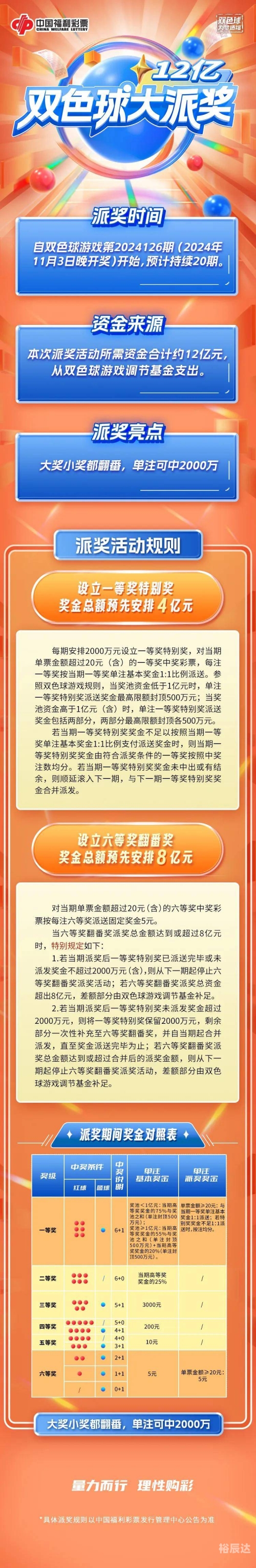 双色球机选永远中不了奖双色球机选永远中不了-第2张图片