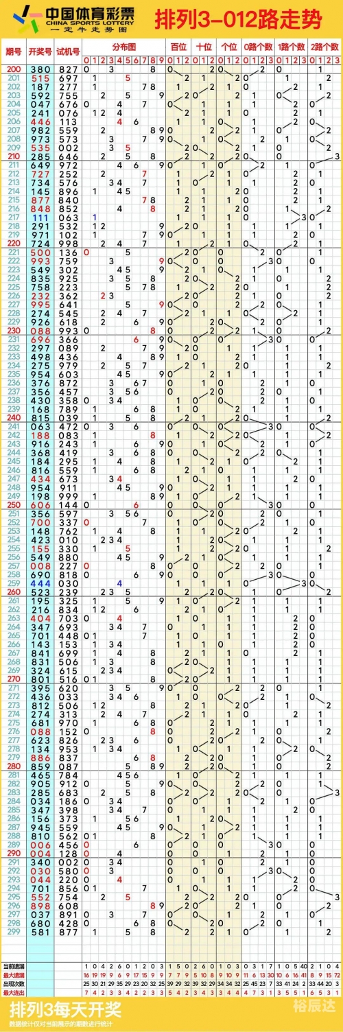 排列五最新开奖走势图排列五最新开奖走势图解析