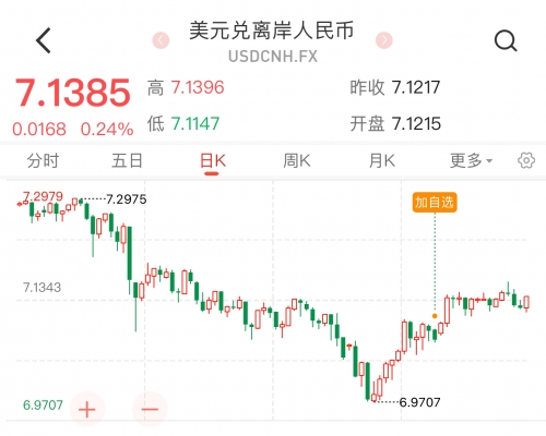 2023年美元汇率展望，人民币兑美元汇率达8元-第2张图片