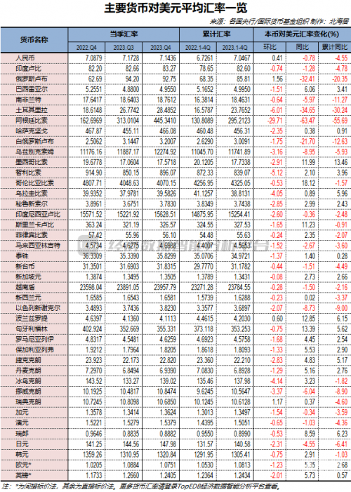 2023年美元汇率展望，人民币兑美元汇率达8元