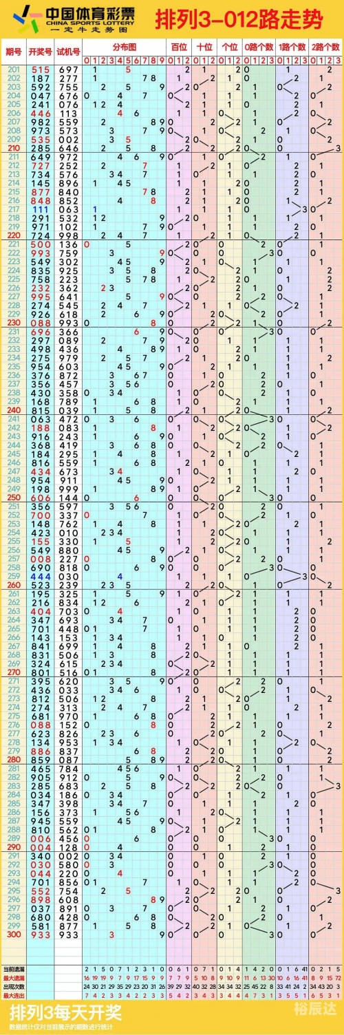 排列五走势图带连线彩经网排列五走势图带连线-第2张图片