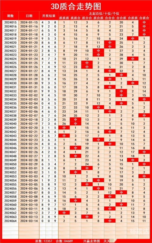 排列五走势图带连线彩经网排列五走势图带连线-第3张图片