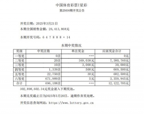 双色球开奖结果查询七星开奖结果查询-第2张图片