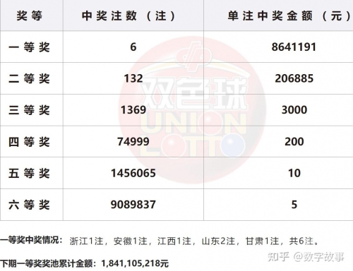双色球开奖结果查询七星开奖结果查询