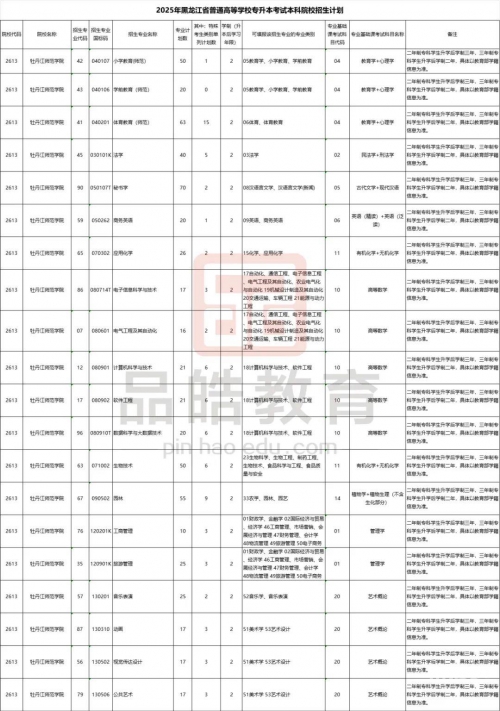 黑龙江专升本分数线2025黑龙江专升本分数线解析-第2张图片