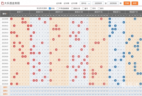 23028期大乐透开奖结果23028期大乐透开奖结果揭晓-第3张图片