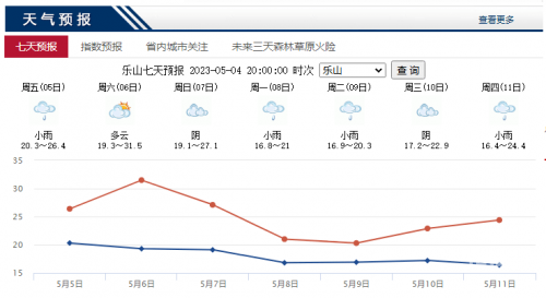 天气预告天气预告，未来一周天气趋势预测-第3张图片