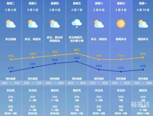 天气预告天气预告，未来一周天气趋势预测-第2张图片