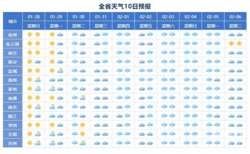 天气预告天气预告，未来一周天气趋势预测