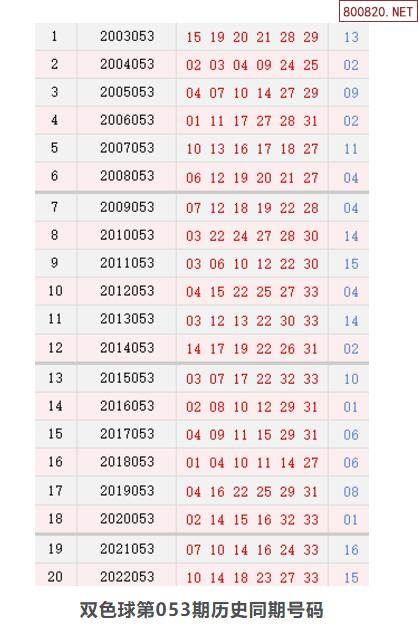 双色球历史结果研究-第3张图片