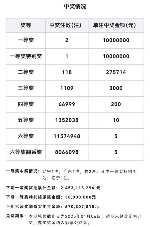 双色球历史结果研究-第2张图片