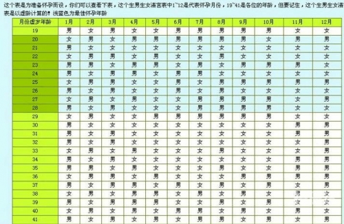 8月份的黄道吉日查询生小孩8月份黄道吉日查询