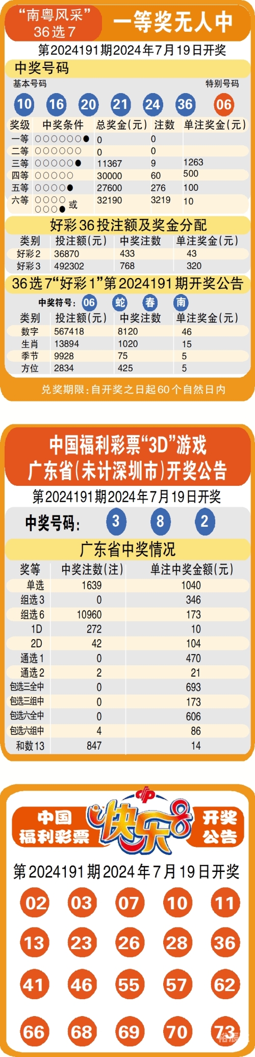 澳门6合和彩官网开奖，揭秘彩票世界