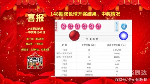 2024027期双色球开奖结果揭晓-第2张图片