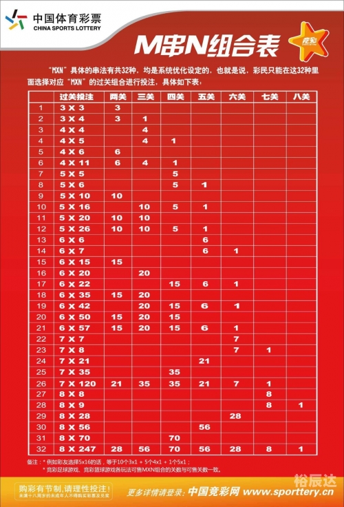 新澳门六开彩资料免费大全-第2张图片