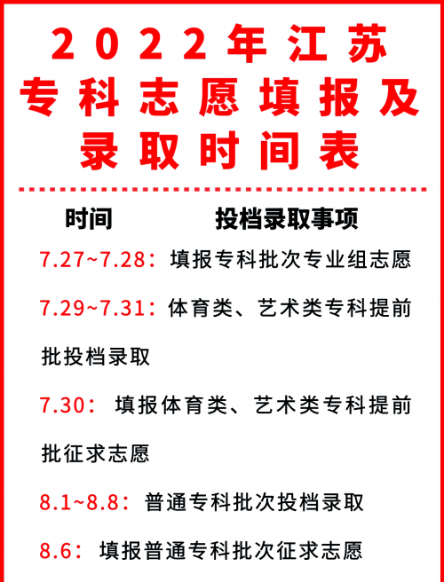 江苏高考志愿模拟填报时间江苏高考志愿模拟填报攻略-第2张图片