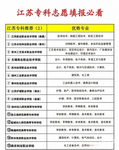 江苏高考志愿模拟填报时间江苏高考志愿模拟填报攻略