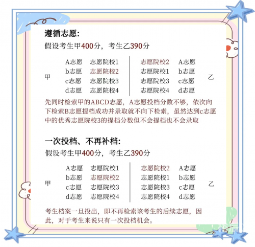 江苏省模拟填报志愿江苏省模拟填报志愿攻略