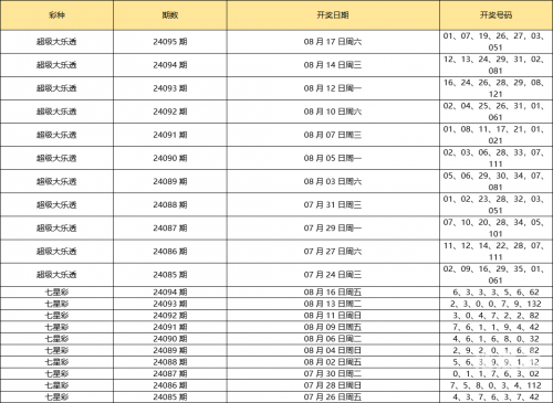 排三开奖结果 开奖号码今天双色球排三开奖结果揭晓-第2张图片