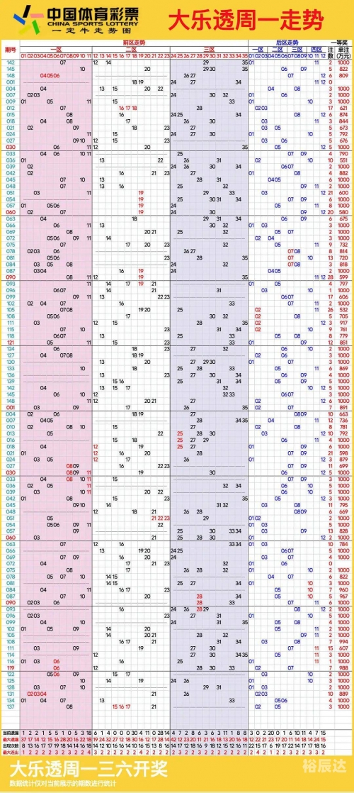 山东11选五5开奖走势图分析-第2张图片