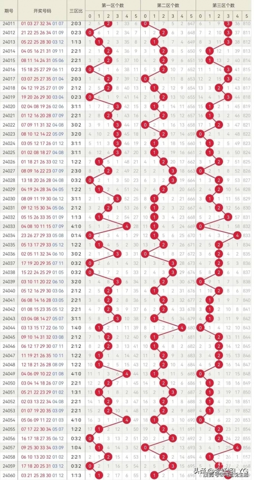 今晚六开彩开奖开奖结果今晚六开彩开奖结果揭晓-第2张图片