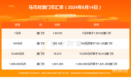 特马资料最准，精准预测市场的利器-第2张图片