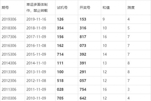 3d最新开奖走势图表3D最新开奖走势图，揭示彩票神秘力量-第2张图片
