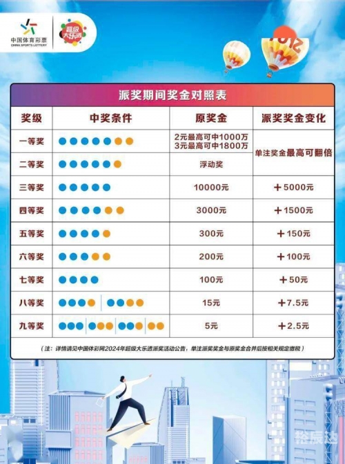大乐透最新彩票结果查询大乐透最新彩票结果揭晓-第2张图片