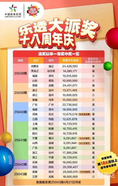 大乐透最新彩票结果查询大乐透最新彩票结果揭晓-第3张图片