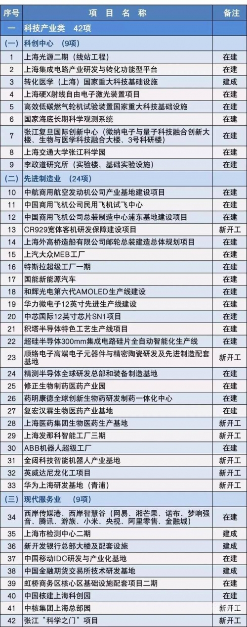 2020年工厂开工时间查询2020年工厂开工时间回顾-第3张图片