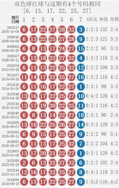 双色球2024100期开奖结果揭晓