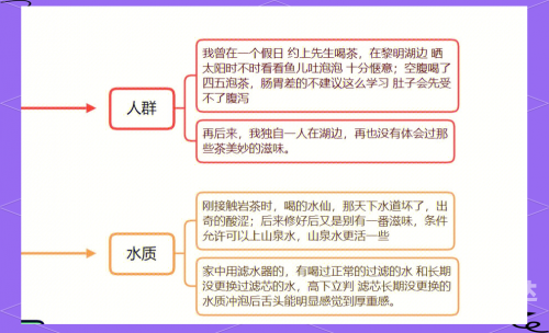 茶叶卫生标准与茶叶品质保障