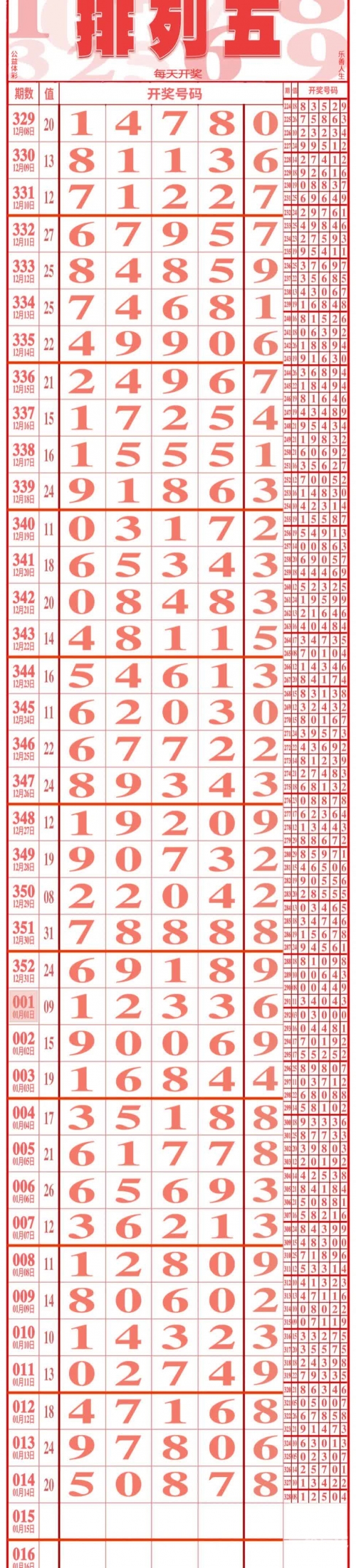 十一运夺金走势图十一运夺金走势图分析