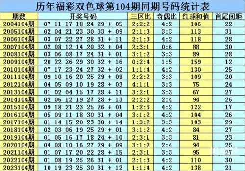 双色球中奖号码关键词文章-第2张图片