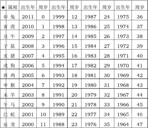 2013年生肖对照表2013年生肖对照表-第2张图片