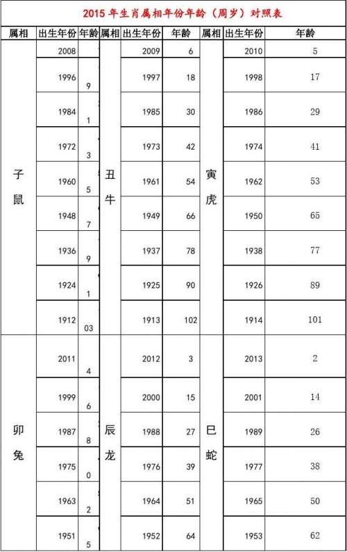 2013年生肖对照表2013年生肖对照表