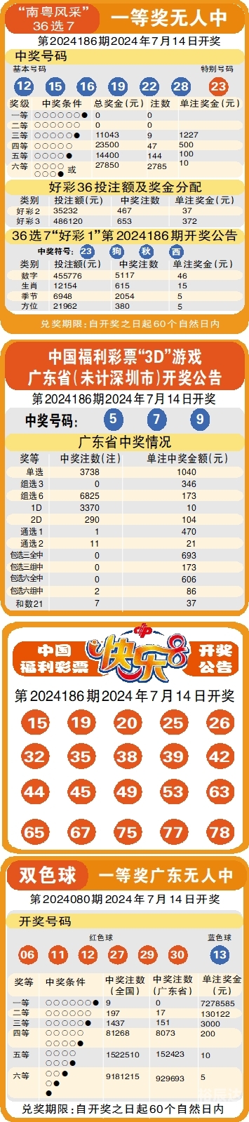 新澳门彩开奖结果今天开奖号码新澳门彩开奖结果今天