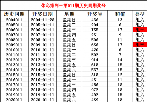新澳门彩最新开奖记录查询表下载