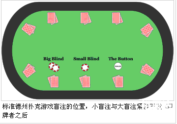 德州扑克游戏德州扑克游戏，策略与技巧的探讨-第2张图片