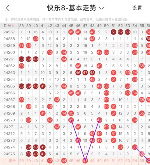 快乐8每日必出四码