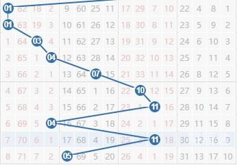 双色球结果走势图新浪双色球结果走势图分析-第3张图片