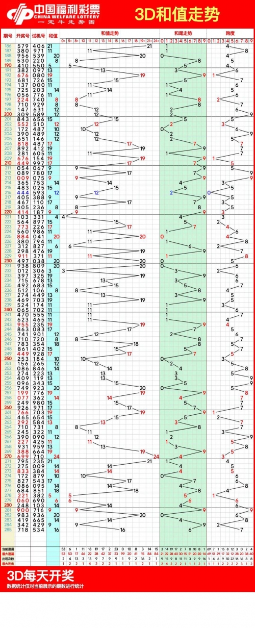 双色球走势图浙江风采双色球浙江风采，走势图解读