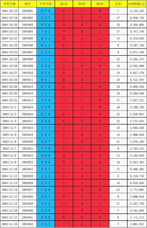 2018六开彩开奖现场直播 开奖结果视频2018六开彩开奖现场直播揭晓-第2张图片