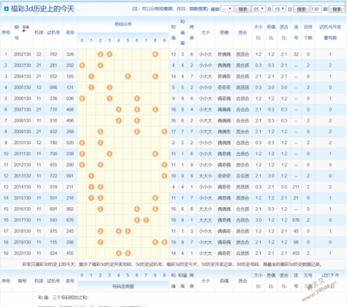 香港2019全年开奖记结果2019香港开奖记录及开奖结果回顾-第2张图片