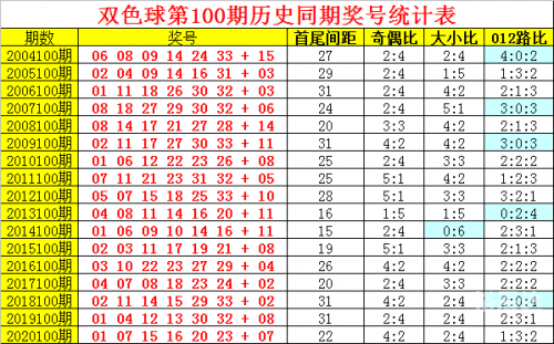 双色球预测100%中奖号码体彩体彩大乐透开奖结果双色球预测100%中奖号码的文章