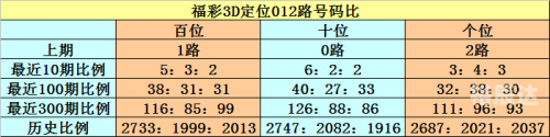 彩霸王彩霸王，引领潮流的神秘力量