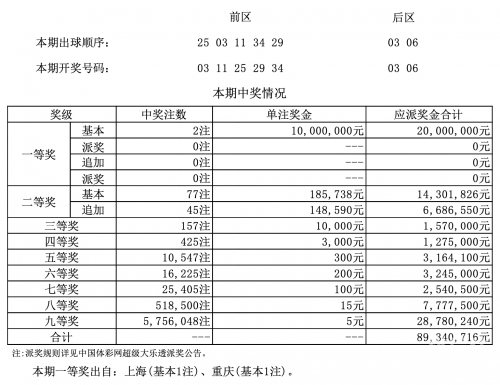 新澳门最新开奖记录大全查询表新澳门最新开奖记录大全查询-第2张图片