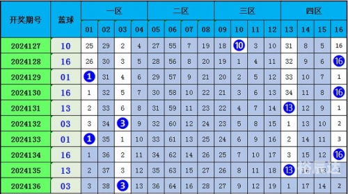 彩票号码预测准确法彩票号码预测-第2张图片